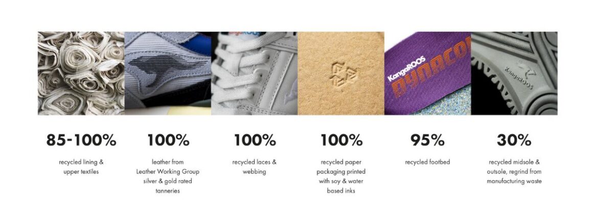 Recycling Anteile Sneaker Kangaroos Sneaker