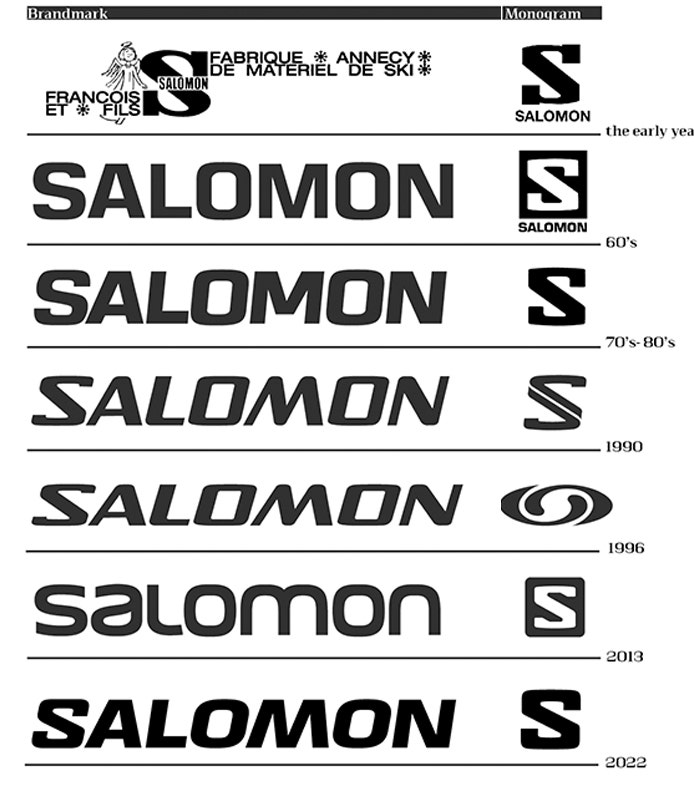 Salomon Logo History 1946