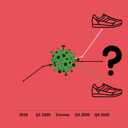 Wie entwickelt sich der Sneaker Markt nach Corona
