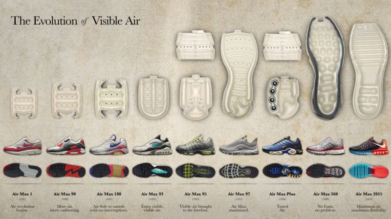 nike-evolution-of-visible-air-01