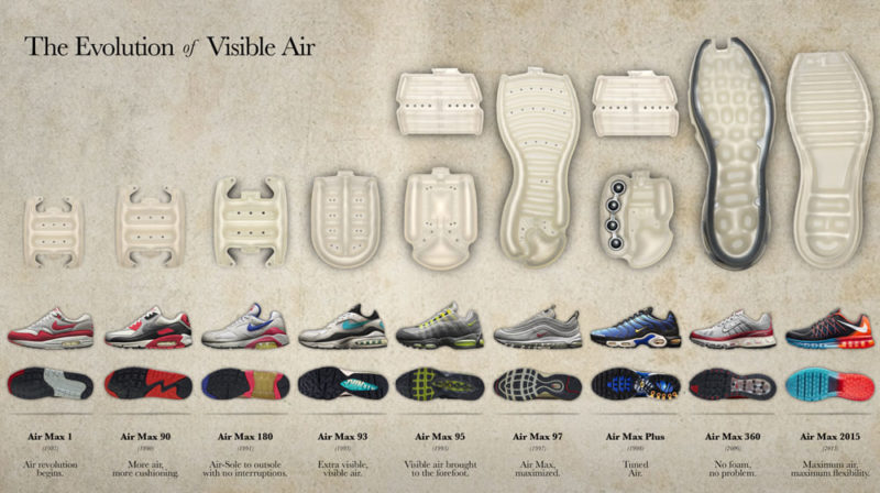 nike evolution of visible air 01 800x448